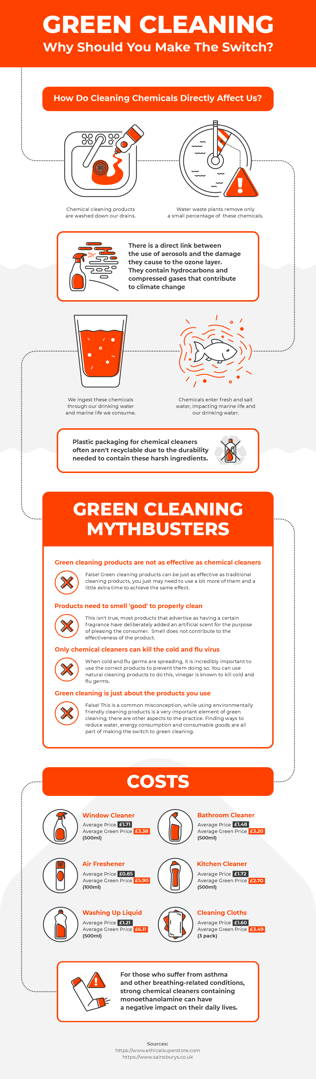 Mythbusters: How Not to Clean Your Toilet